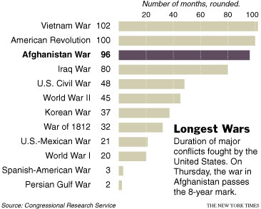 wars-chart.jpg
